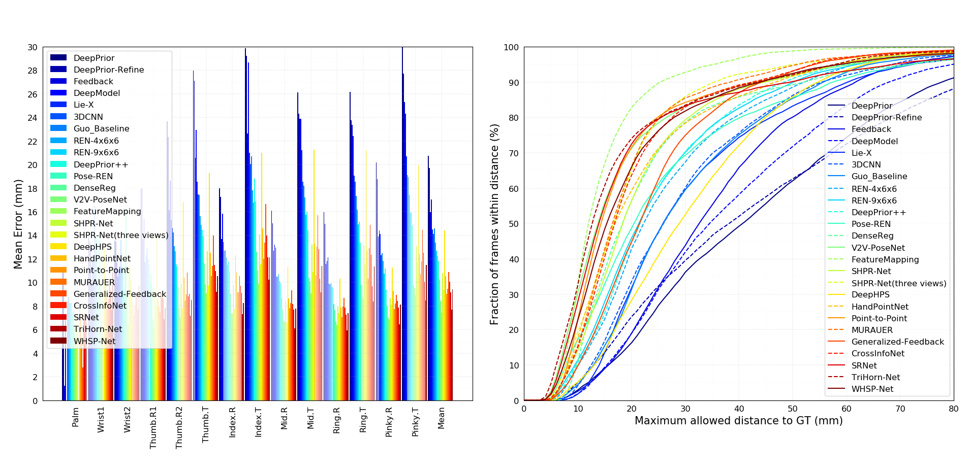 figures/nyu_error_bar.png